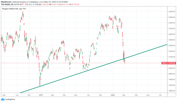 NIKKEI 225