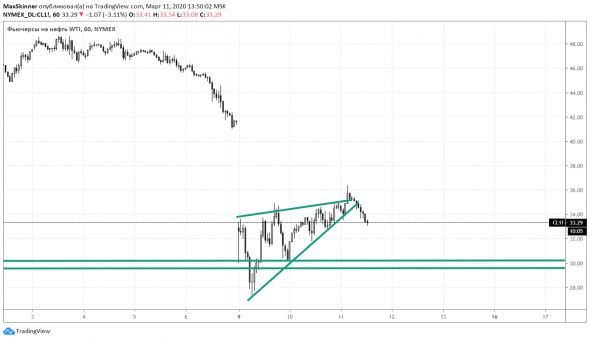 Нефть