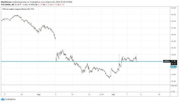 Нефть