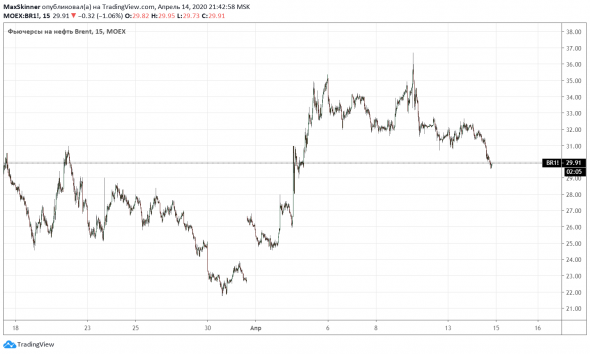 Нефть