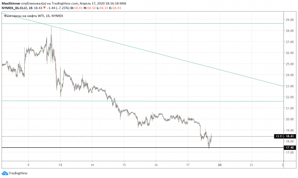 Нефть