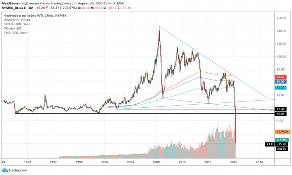 Нефть: теперь я видел всё