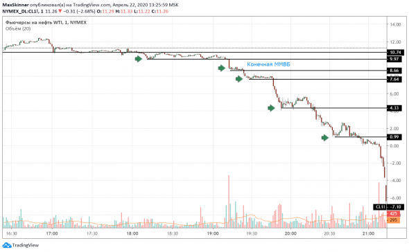 Ретроспектива трагедии на контракте CL: торгуем левую сторону