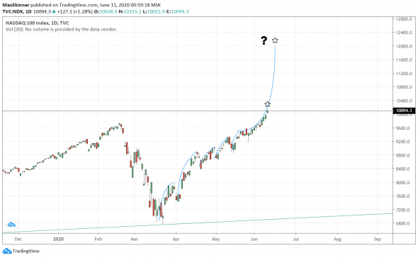 NASDAQ