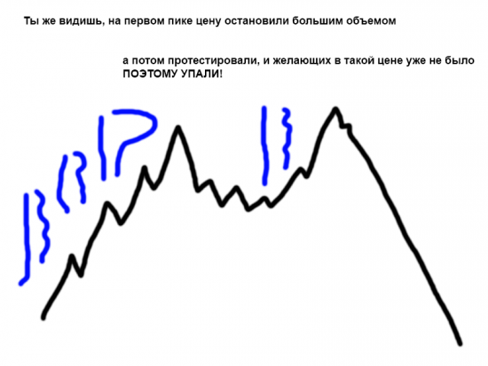 Энциклопедия обучальщиков объемо-спроса. Или шиза.