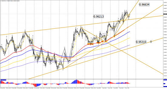 Прогноз по инструментам: EUR/USD, GBP/USD, USD/CHF, USD/CAD, USD/JPY на 6 апреля