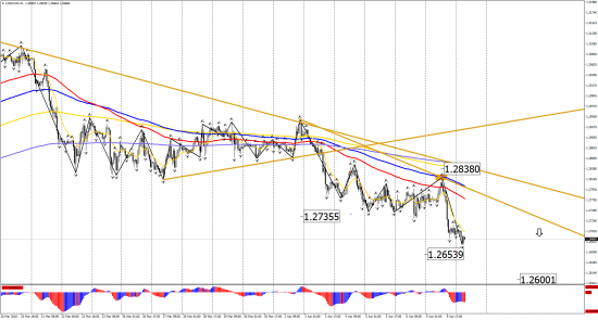 Прогноз по инструментам: EUR/USD, GBP/USD, USD/CHF, USD/CAD, USD/JPY на 10 апреля