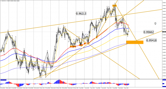 Прогноз по инструментам: EUR/USD, GBP/USD, USD/CHF, USD/CAD, USD/JPY на 10 апреля