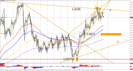 Прогноз по инструментам: EUR/USD, GBP/USD, USD/CHF, USD/CAD, USD/JPY на 12 апреля