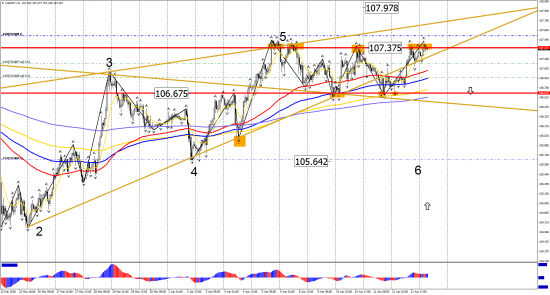 Прогноз по инструментам: EUR/USD, GBP/USD, USD/CHF, USD/CAD, USD/JPY на 13 апреля