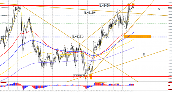 Прогноз по инструментам: EUR/USD, GBP/USD, USD/CHF, USD/CAD, USD/JPY на 13 апреля