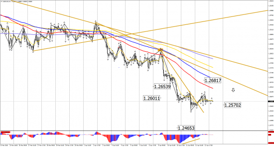 Прогноз по инструментам: EUR/USD, GBP/USD, USD/CHF, USD/CAD, USD/JPY на 13 апреля