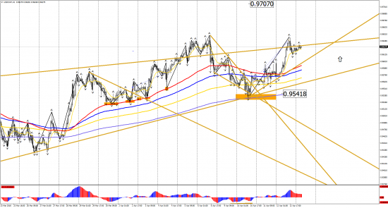 Прогноз по инструментам: EUR/USD, GBP/USD, USD/CHF, USD/CAD, USD/JPY на 13 апреля