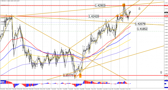 Прогноз по инструментам: EUR/USD, GBP/USD, USD/CHF, USD/CAD, USD/JPY на 16 апреля