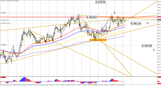 Прогноз по инструментам: EUR/USD, GBP/USD, USD/CHF, USD/CAD, USD/JPY на 16 апреля