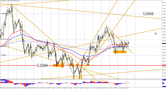 Прогноз по инструментам: EUR/USD, GBP/USD, USD/CHF, USD/CAD, USD/JPY на 16 апреля