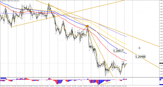 Прогноз по инструментам: EUR/USD, GBP/USD, USD/CHF, USD/CAD, USD/JPY на 16 апреля