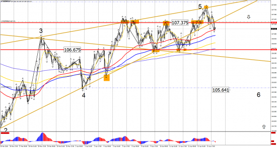 Прогноз по инструментам: EUR/USD, GBP/USD, USD/CHF, USD/CAD, USD/JPY на 16 апреля