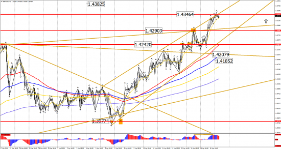 Прогноз по инструментам: EUR/USD, GBP/USD, USD/CHF, USD/CAD, USD/JPY на 17 апреля