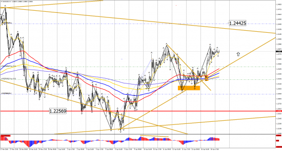 Прогноз по инструментам: EUR/USD, GBP/USD, USD/CHF, USD/CAD, USD/JPY на 17 апреля