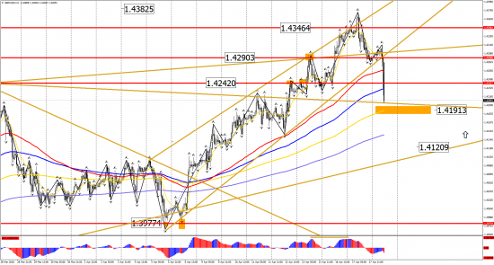 Прогноз по инструментам: EUR/USD, GBP/USD, USD/CHF, USD/CAD, USD/JPY на 18 апреля