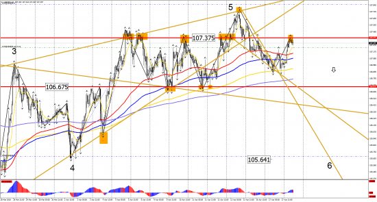 Прогноз по инструментам: EUR/USD, GBP/USD, USD/CHF, USD/CAD, USD/JPY на 18 апреля