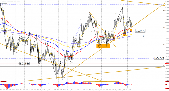 Прогноз по инструментам: EUR/USD, GBP/USD, USD/CHF, USD/CAD, USD/JPY на 18 апреля