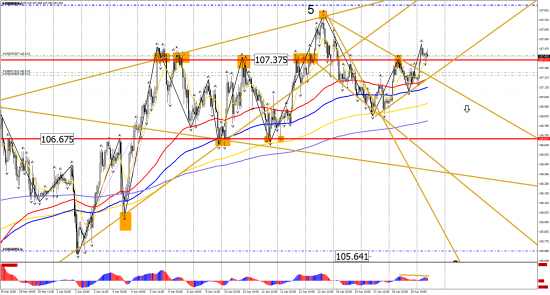 Прогноз по инструментам: EUR/USD, GBP/USD, USD/CHF, USD/CAD, USD/JPY на 19 апреля