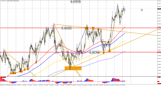 Прогноз по инструментам: EUR/USD, GBP/USD, USD/CHF, USD/CAD, USD/JPY на 19 апреля