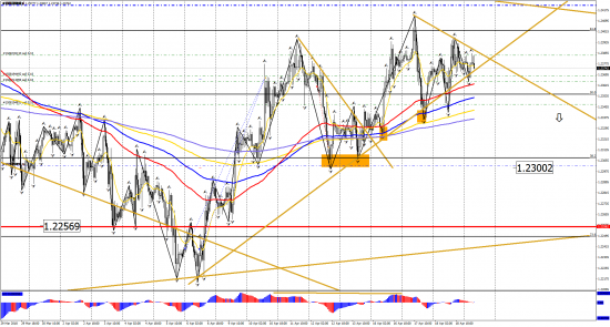 Прогноз по инструментам: EUR/USD, GBP/USD, USD/CHF, USD/CAD, USD/JPY на 19 апреля