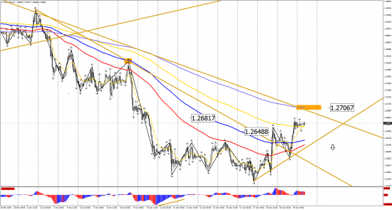 Прогноз по инструментам: EUR/USD, GBP/USD, USD/CHF, USD/CAD, USD/JPY на 20 апреля