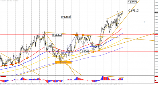 Прогноз по инструментам: EUR/USD, GBP/USD, USD/CHF, USD/CAD, USD/JPY на 20 апреля