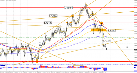 Прогноз по инструментам: EUR/USD, GBP/USD, USD/CHF, USD/CAD, USD/JPY на 20 апреля