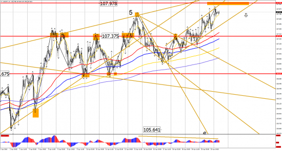 Прогноз по инструментам: EUR/USD, GBP/USD, USD/CHF, USD/CAD, USD/JPY на 23 апреля