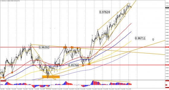 Прогноз по инструментам: EUR/USD, GBP/USD, USD/CHF, USD/CAD, USD/JPY на 24 апреля