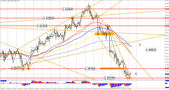 Прогноз по инструментам: EUR/USD, GBP/USD, USD/CHF, USD/CAD, USD/JPY на 24 апреля