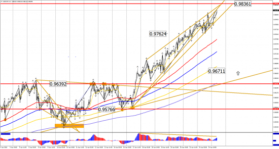 Прогноз по инструментам: EUR/USD, GBP/USD, USD/CHF, USD/CAD, USD/JPY на 25 апреля