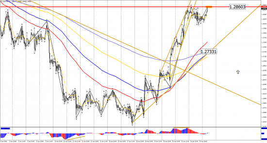 Прогноз по инструментам: EUR/USD, GBP/USD, USD/CHF, USD/CAD, USD/JPY на 25 апреля