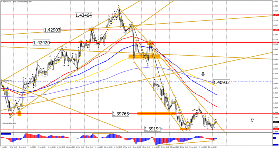 Прогноз по инструментам: EUR/USD, GBP/USD, USD/CHF, USD/CAD, USD/JPY на 26 апреля