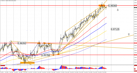 Прогноз по инструментам: EUR/USD, GBP/USD, USD/CHF, USD/CAD, USD/JPY на 26 апреля