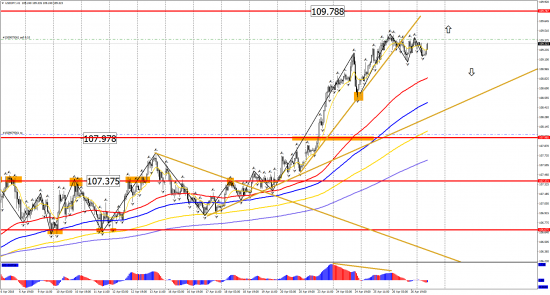 Прогноз по инструментам: EUR/USD, GBP/USD, USD/CHF, USD/CAD, USD/JPY на 27 апреля