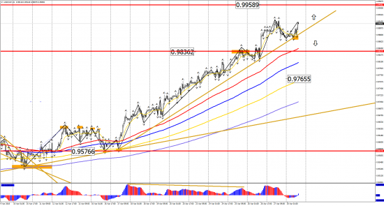 Прогноз по инструментам: EUR/USD, GBP/USD, USD/CHF, USD/CAD, USD/JPY на 30 апреля