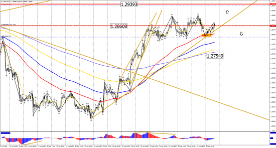 Прогноз по инструментам: EUR/USD, GBP/USD, USD/CHF, USD/CAD, USD/JPY на 30 апреля