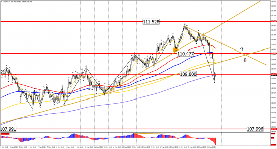 Прогноз по инструментам: EUR/USD, GBP/USD, USD/CHF, USD/CAD, USD/JPY на 23 мая