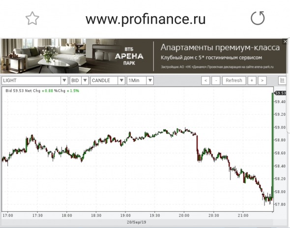 WTI. Весело закрылся контракт.