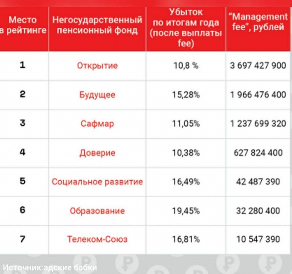 НПФы