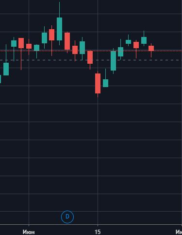 Опять что-то не то с tradingview