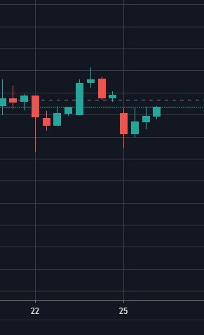 Опять что-то не то с tradingview