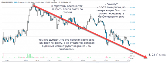 продолжение, почему пишу сегодня