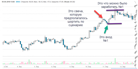 Объяснение "ступеньки на нефти" и доходности от сделки